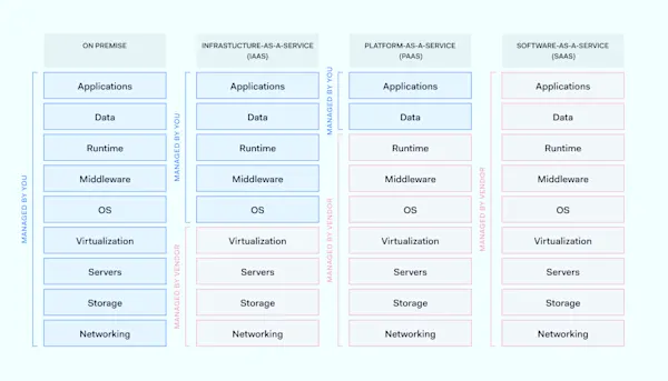 Elevating Healthcare: A Definitive Guide to Robust Cloud Security in ...
