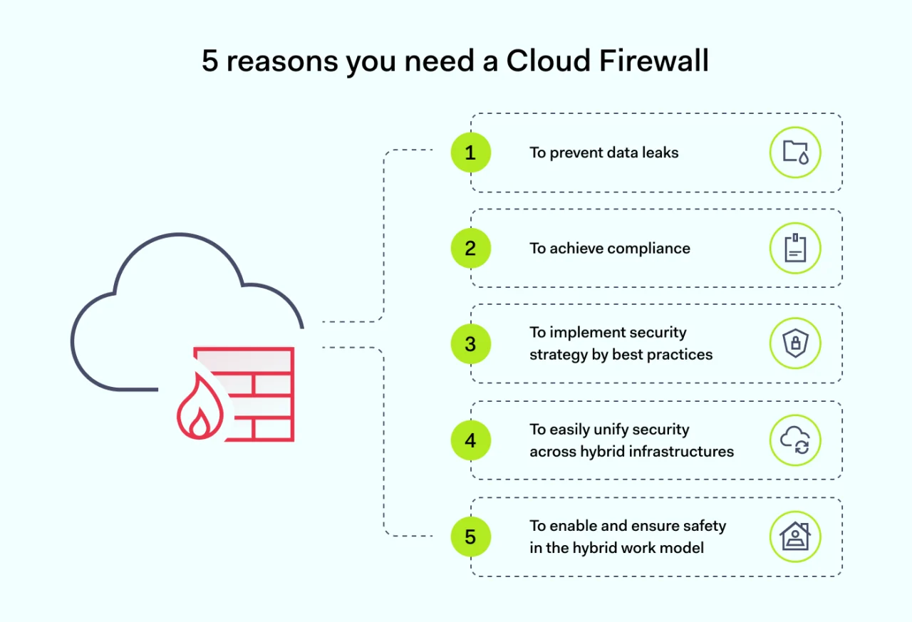 5 reasons you need a Cloud Firewall