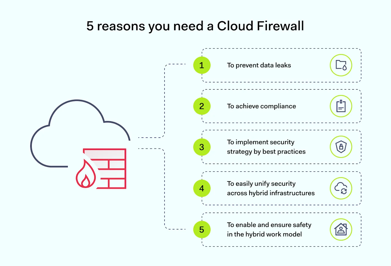 5 reasons you need a Cloud Firewall