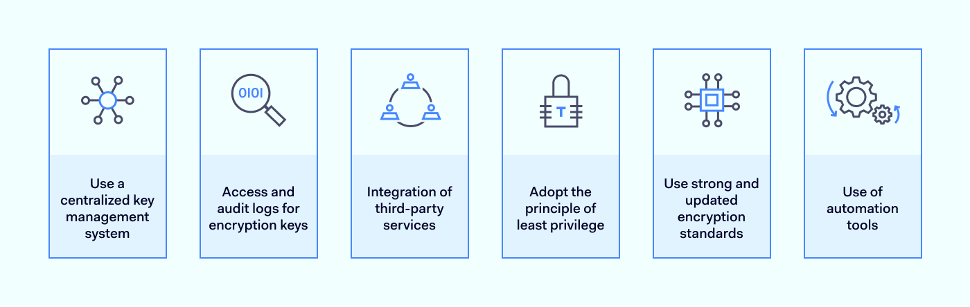 Encryption Capability Decrypting the common misconceptions about encryption - Version 2