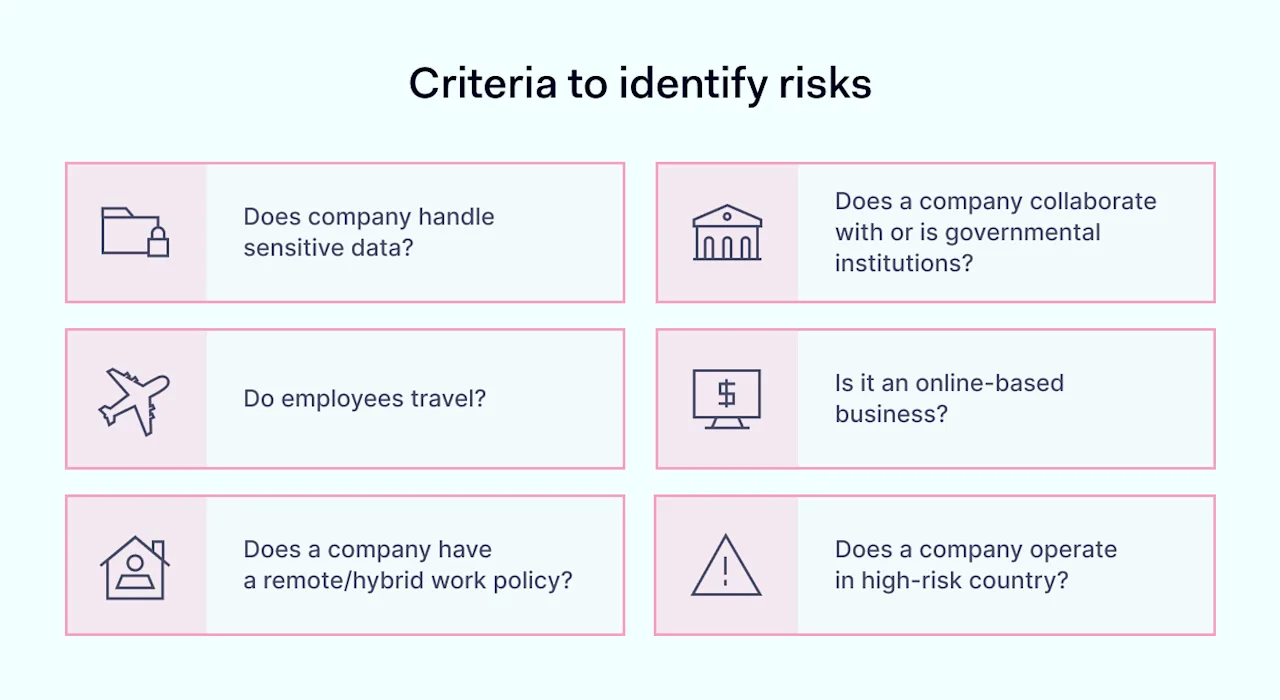 How to identify risks