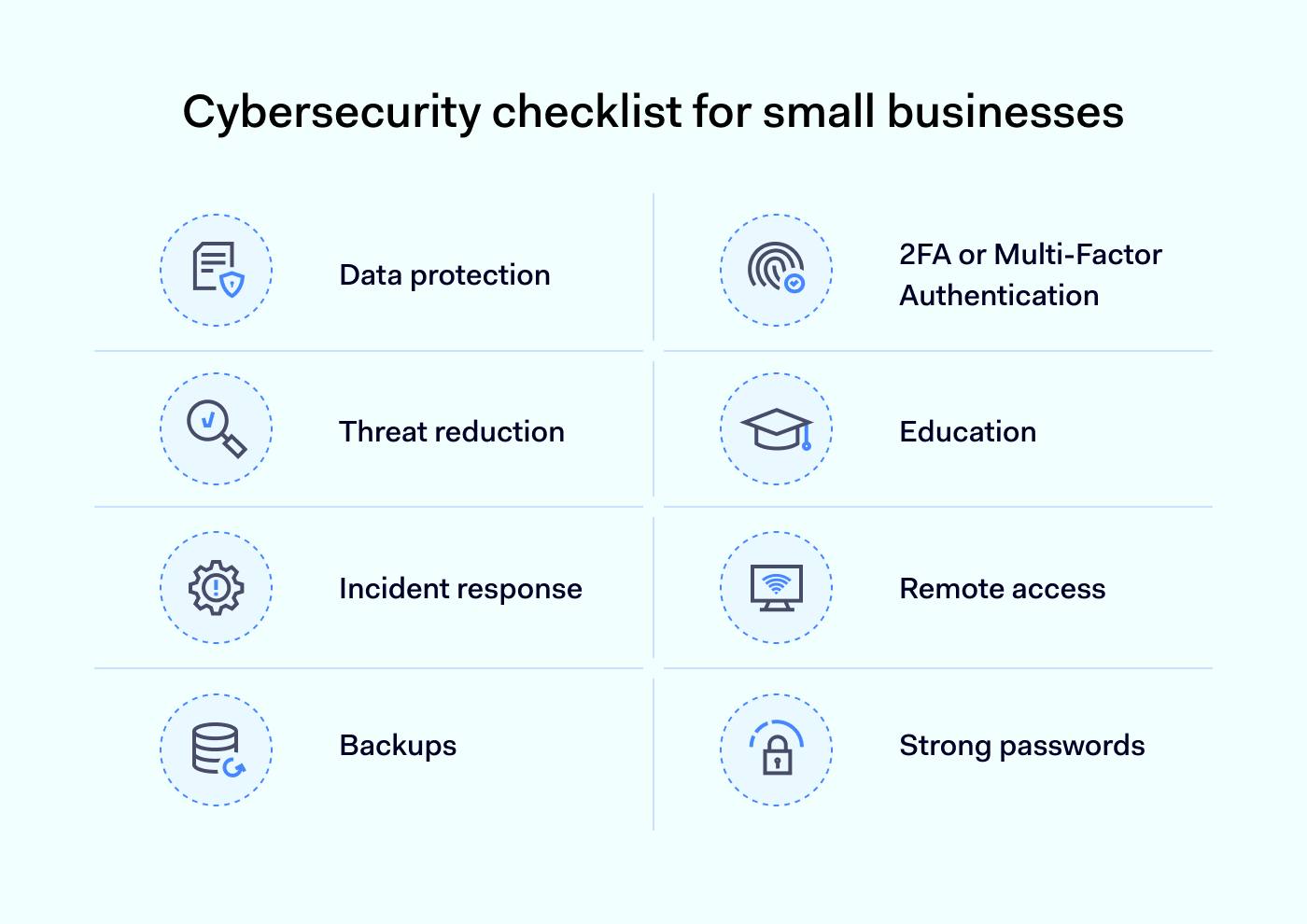 Cybersecurity checklist for small businesses