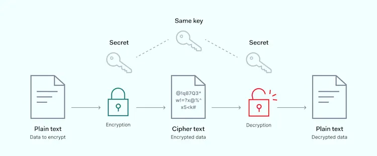 AES Encryption: What is it & How Does it Safeguard your Data?