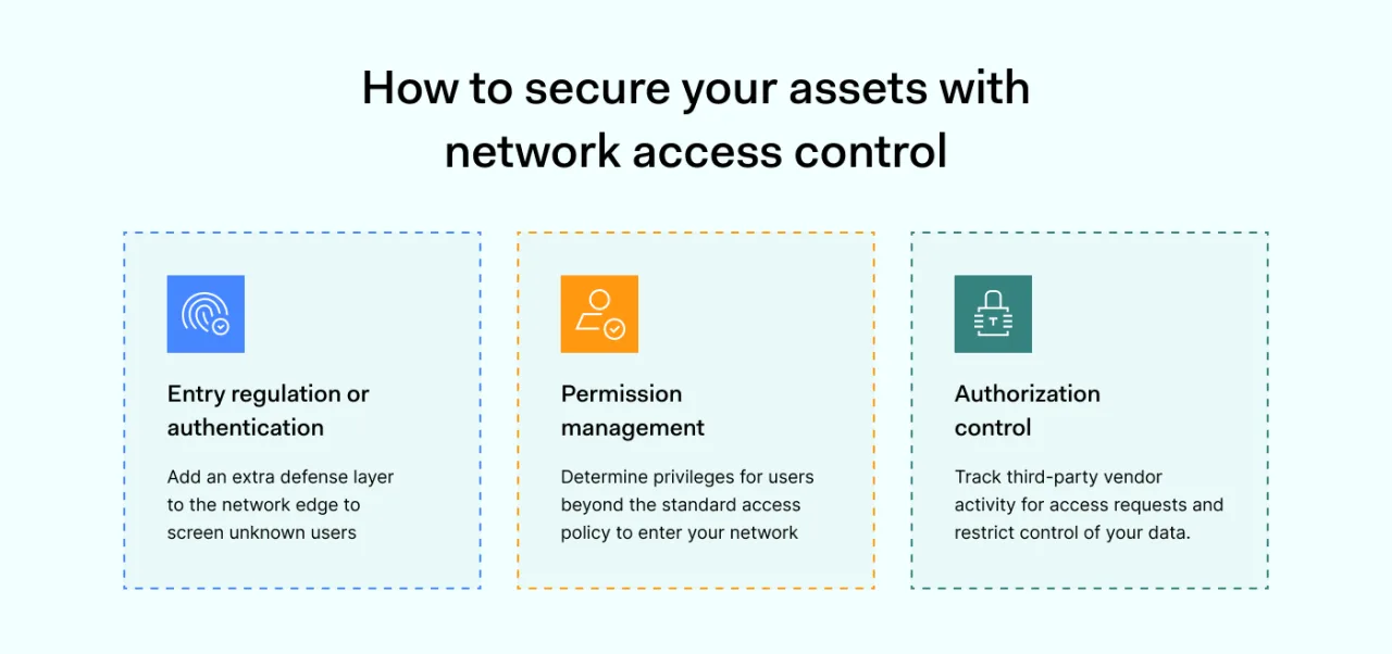 How to secure your assets with network access control 1400x658