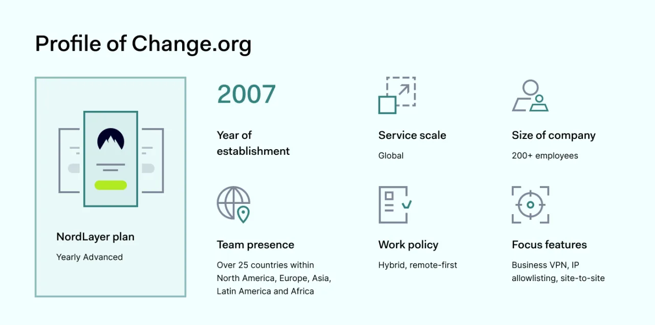Profile of Change.org 