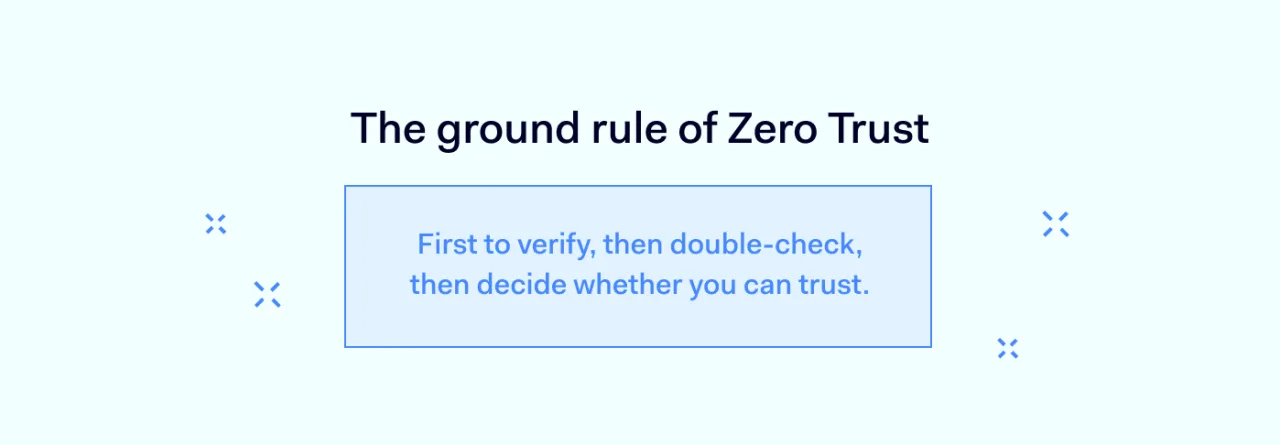 the ground rule of zero trust
