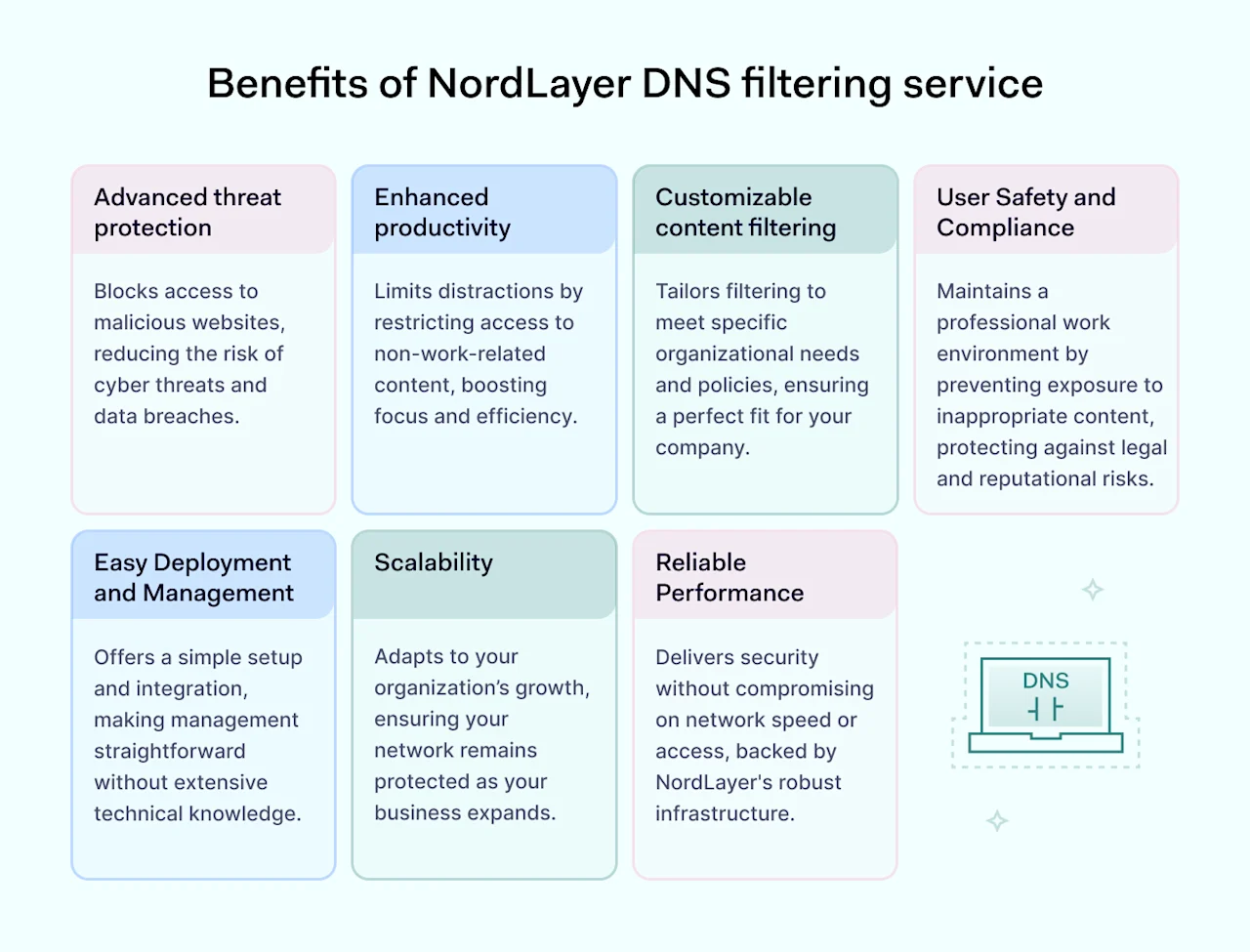 Benefits of NordLayer DNS filtering service