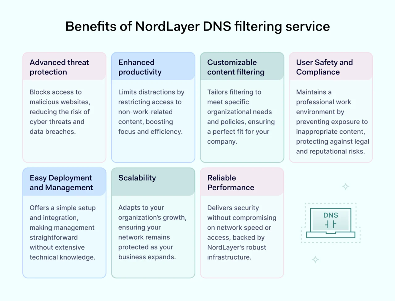 Benefits of NordLayer DNS filtering service