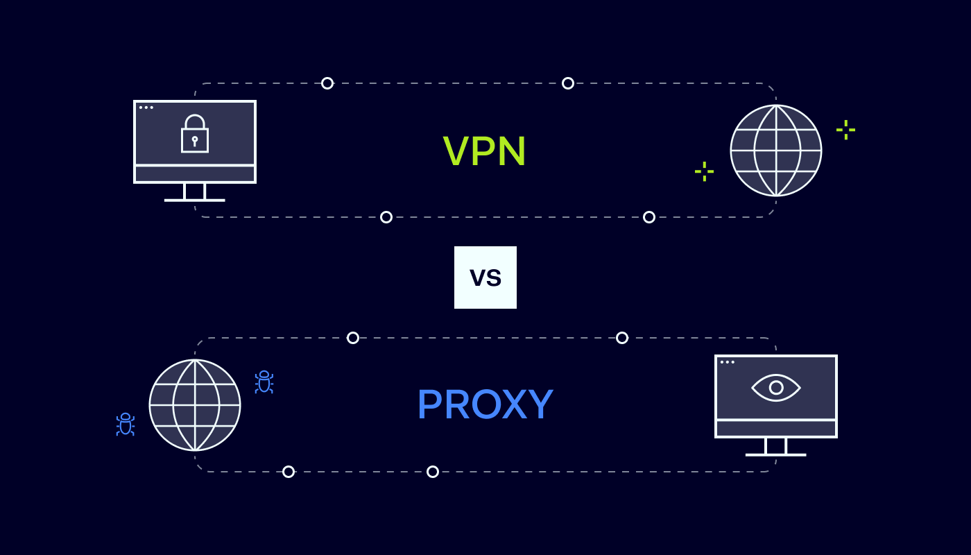 What Is the Difference Between Proxy vs VPN vs Tor?