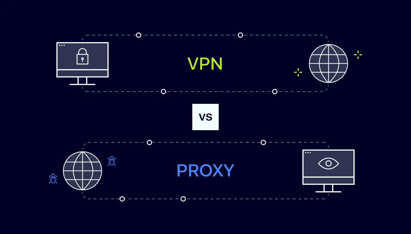 VPN vs. proxy: which should your business choose? - Version 2