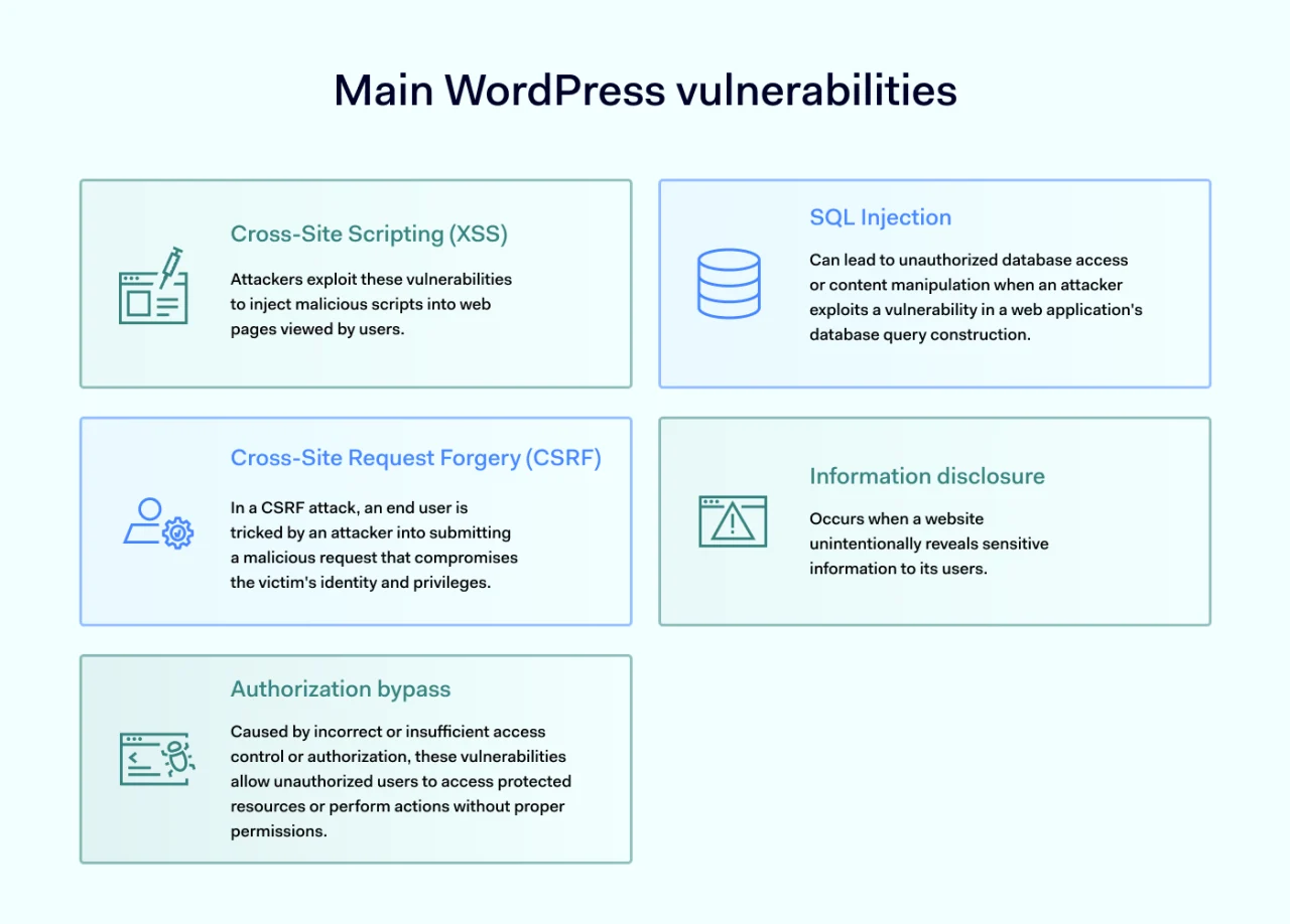 Main WordPress vulnerabilities 