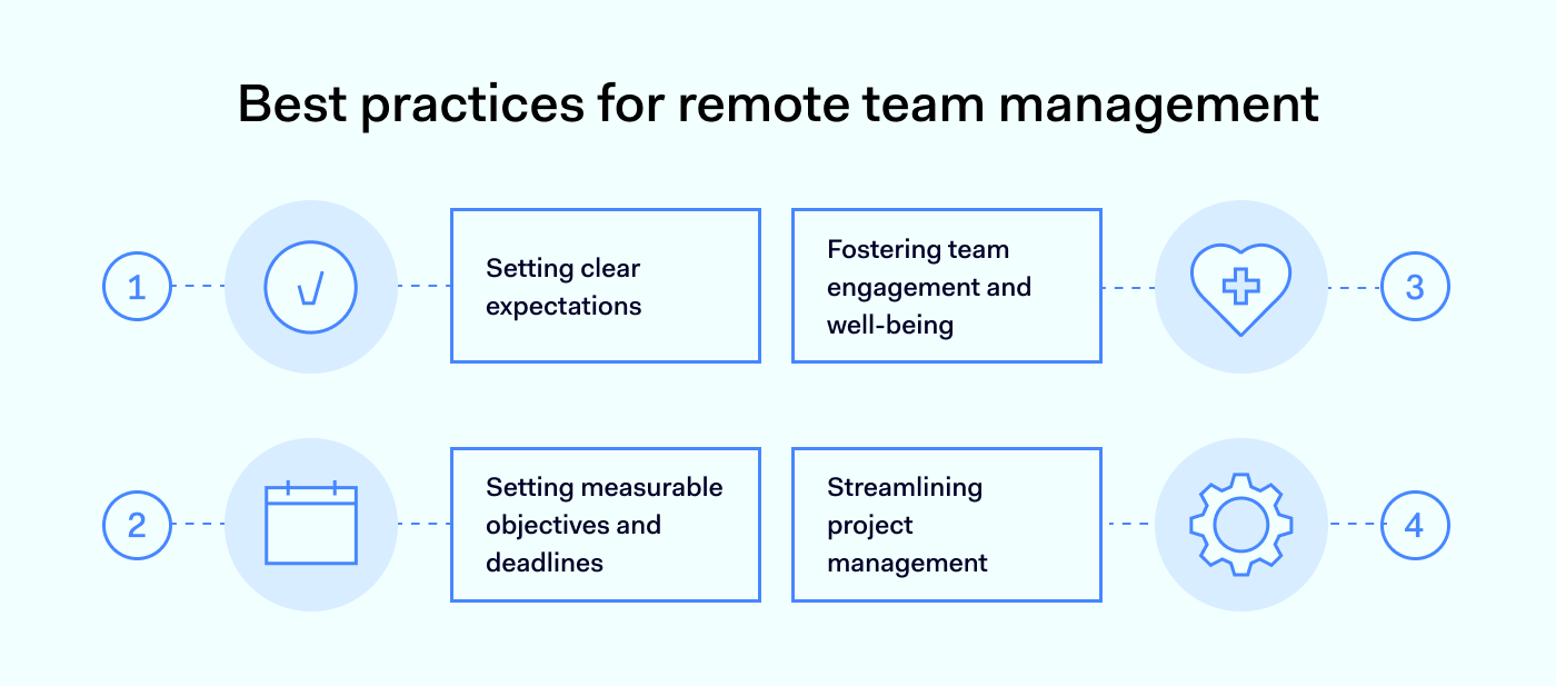 Best Practices For Improving IT Support For Remote Workers | NordLayer Blog