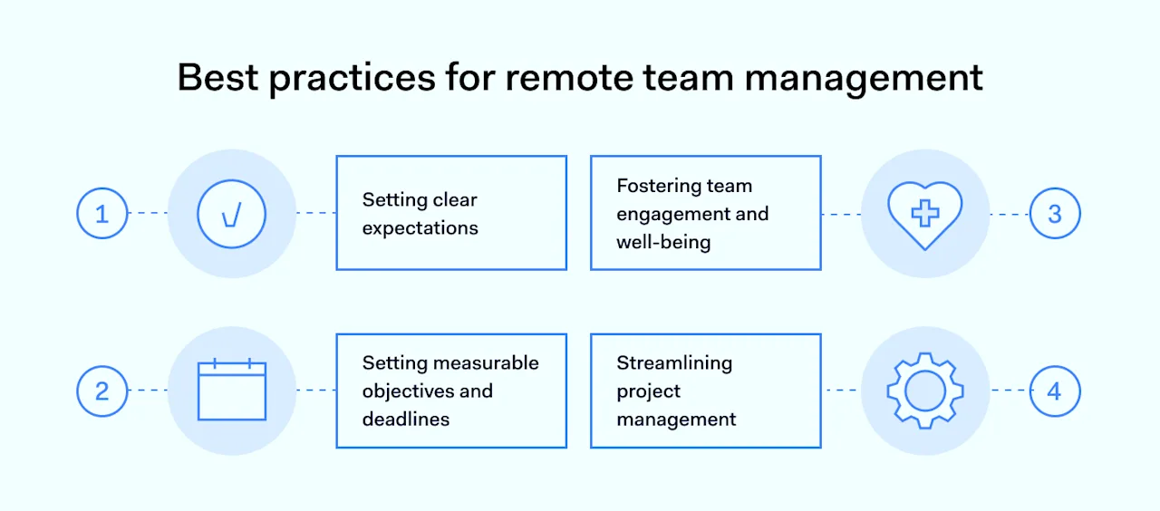 Remote Management Guide Best Practices for Improving IT Support for Remote Workers | NordLayer Blog