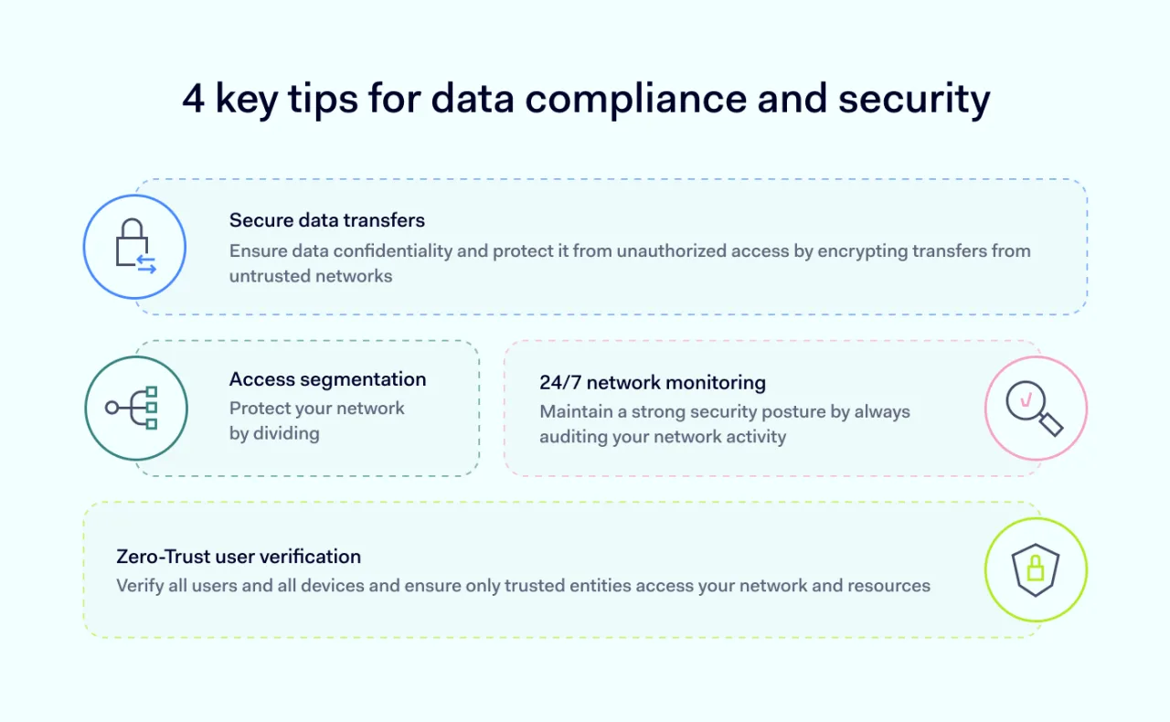 4 key tips for data compliance and security