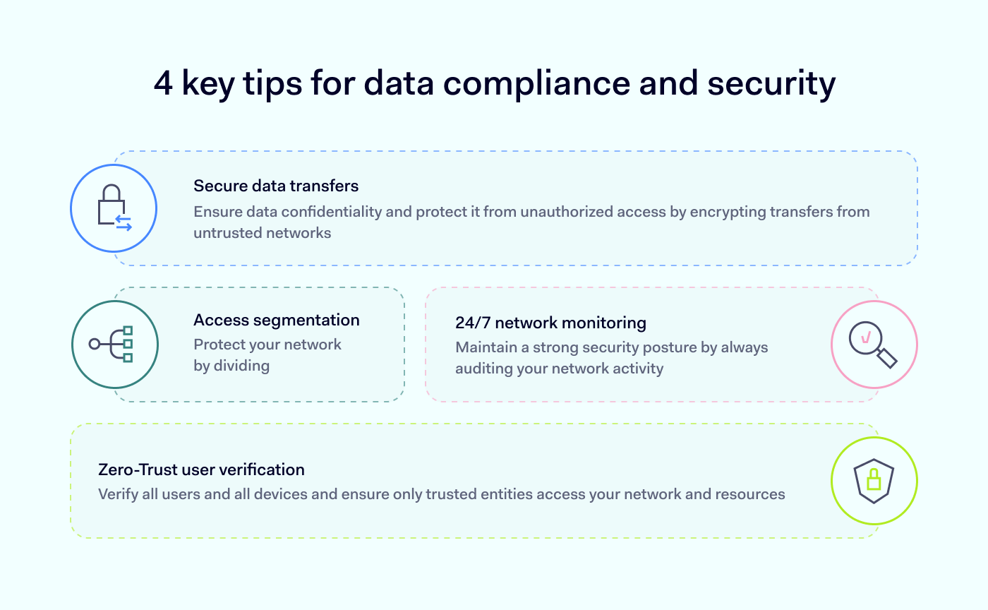 4 key tips for data compliance and security 4 key tips for data compliance and security