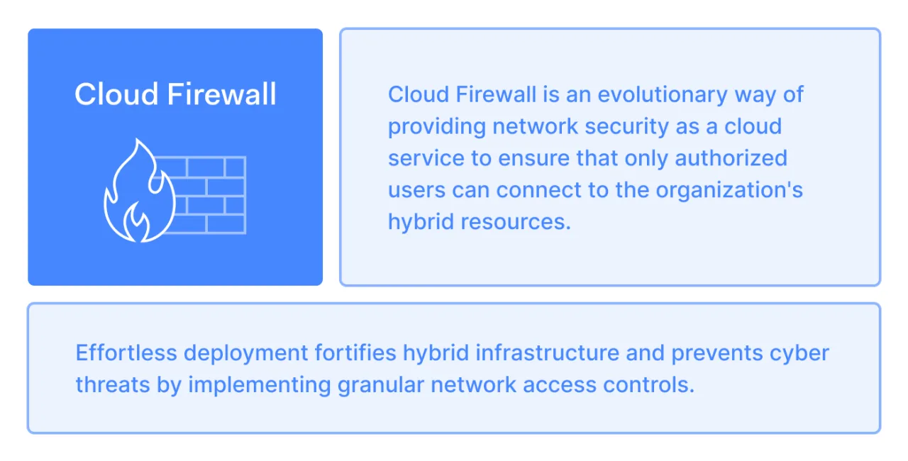 10 Cloud firewall 1400x711