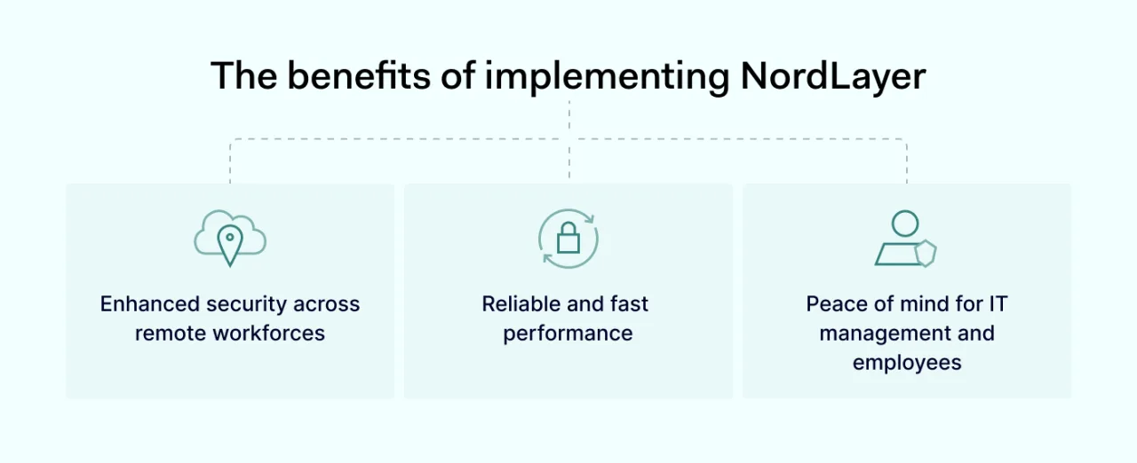The benefits of implementing NordLayer