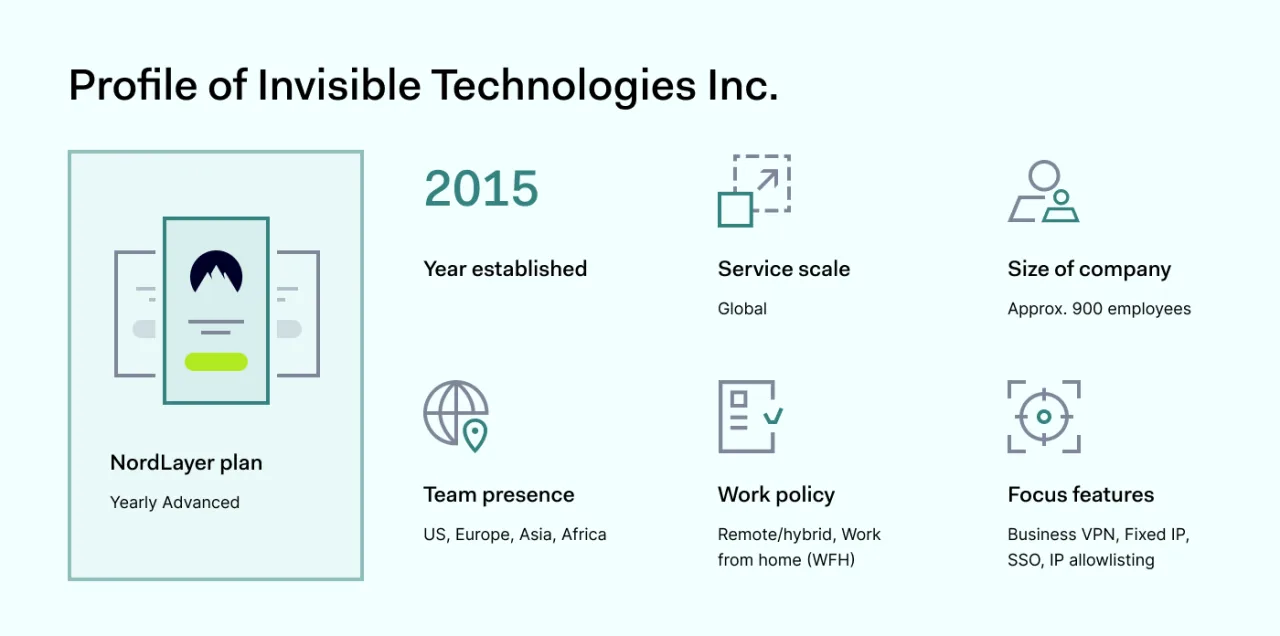Profile of Invisible Technologies Inc
