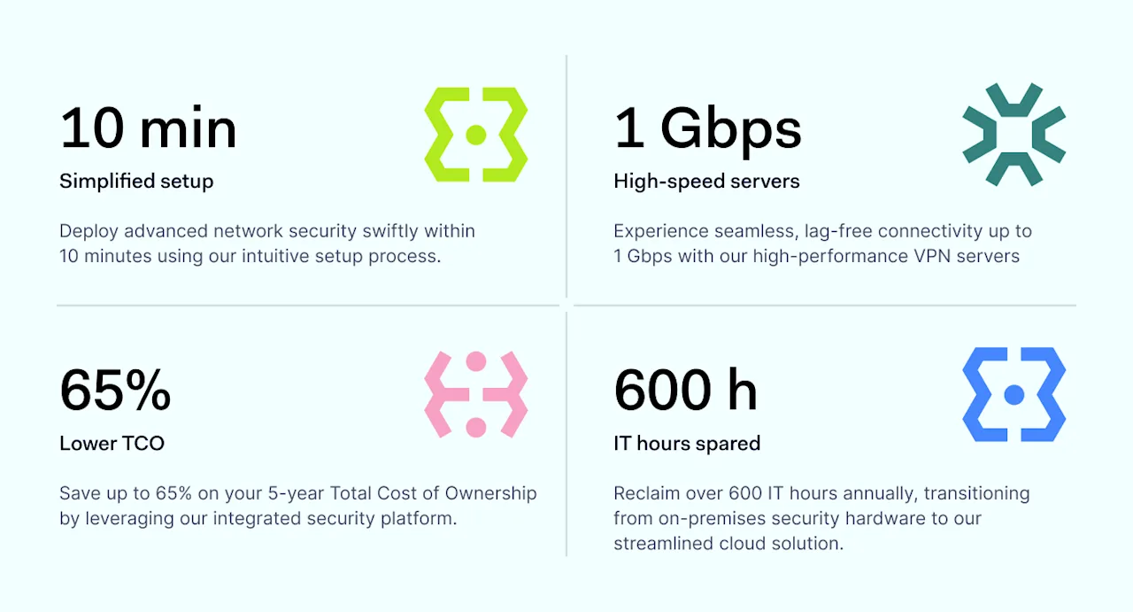 Product benefits of NordLayer