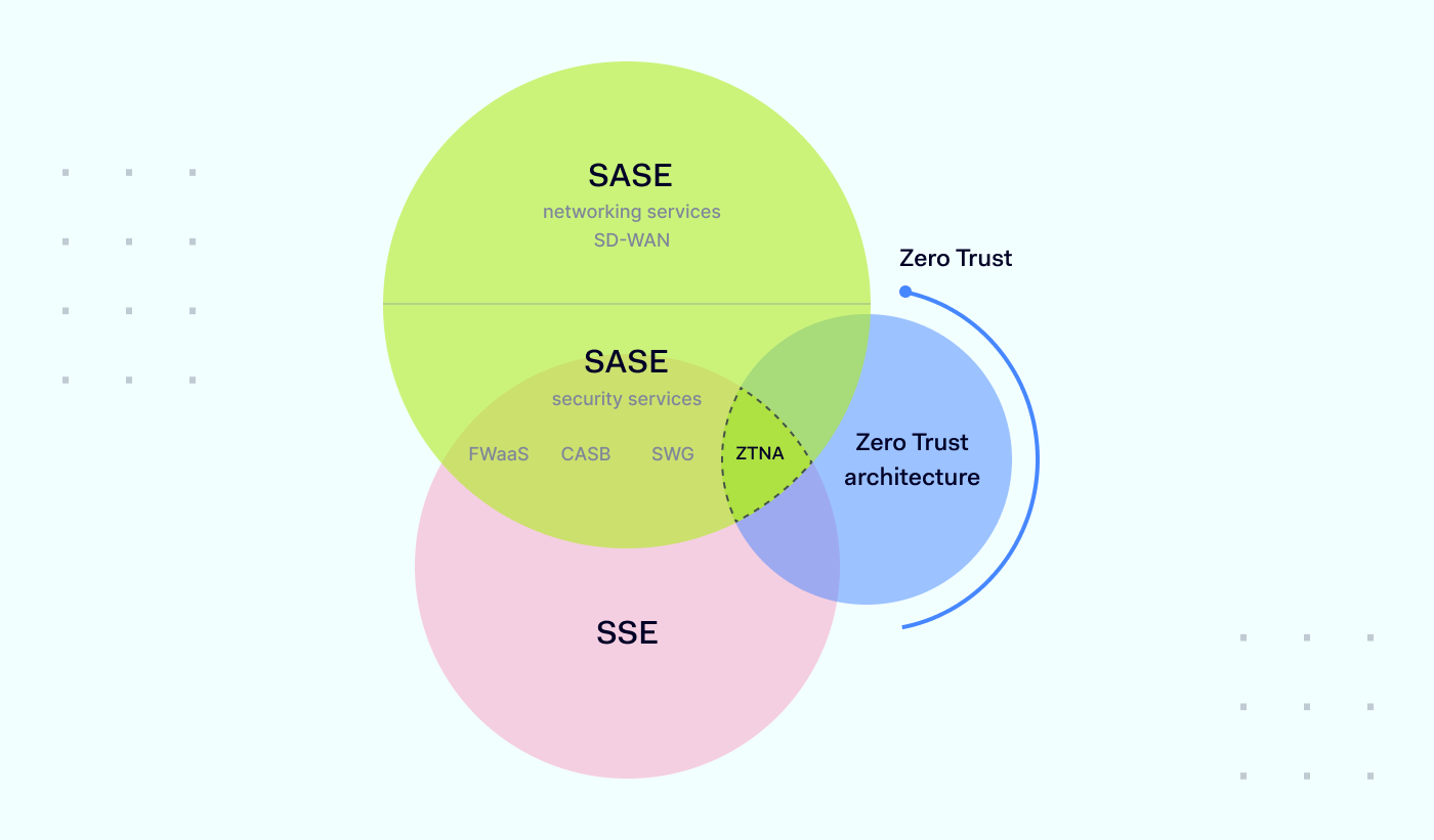 overlaping charts showing differences between cybersec solutions overlaping charts showing differences between cybersec solutions