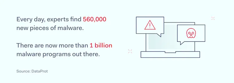 Unauthorized Access: How to Prevent It & Protect Your Data