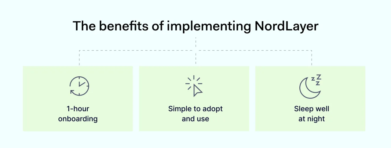 The benefits of implementing NordLayer