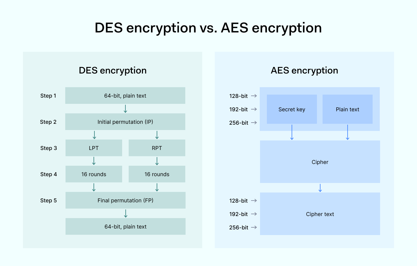 AES Encryption: How Does It Safeguard Your Data? - Version 2 Limited