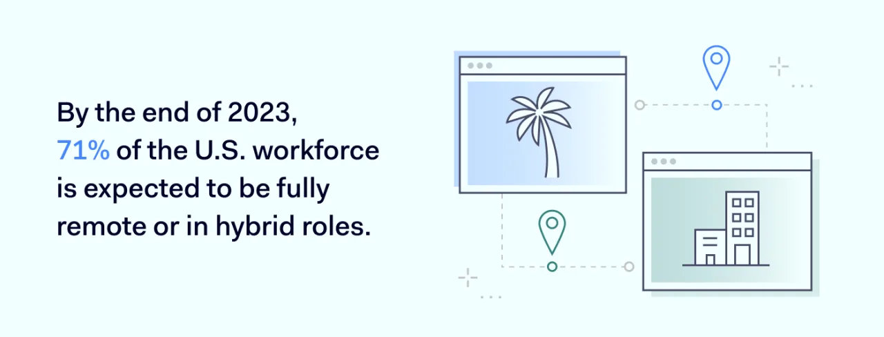 workforce will be made up of individuals who either work entirely remotely or adopt a hybrid model