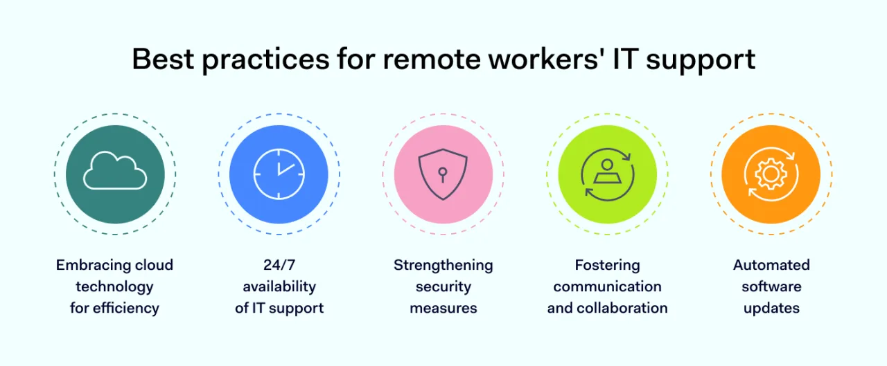 Best practices for remote workers- IT support 1400x579