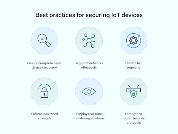 Securing IoT Devices: Risks and Best Practices for Businesses