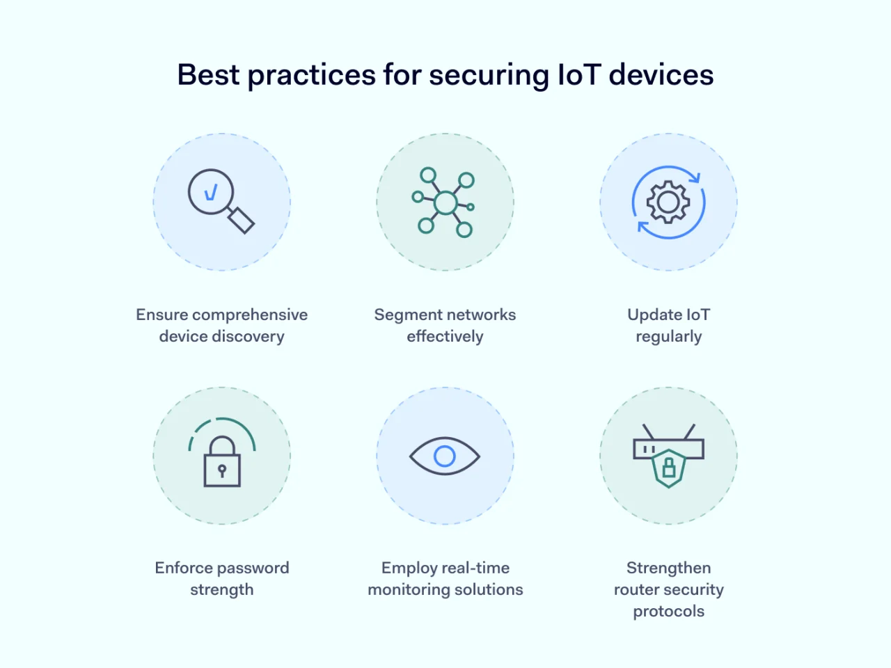 Best practices for securing IoT devices