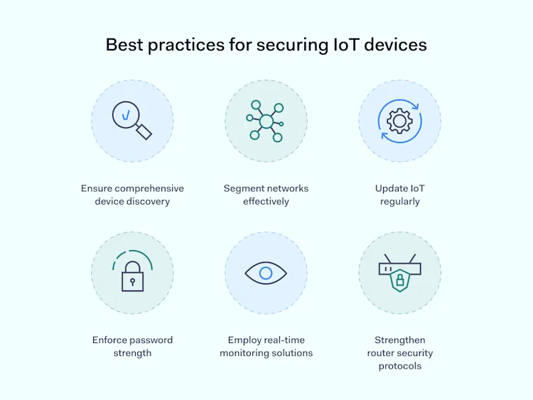 Securing IoT Devices: Risks and Best Practices for Businesses Circuit Diagram