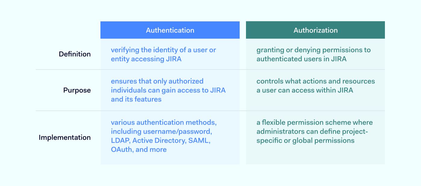 JIRA Security Best Practices: Protect Your Data From Threats ...