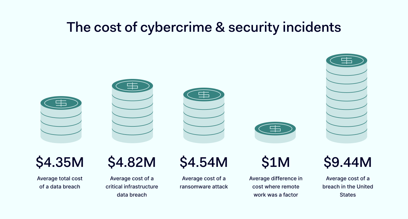 The cost of cybercrime & security incidents 1400x752 (1)