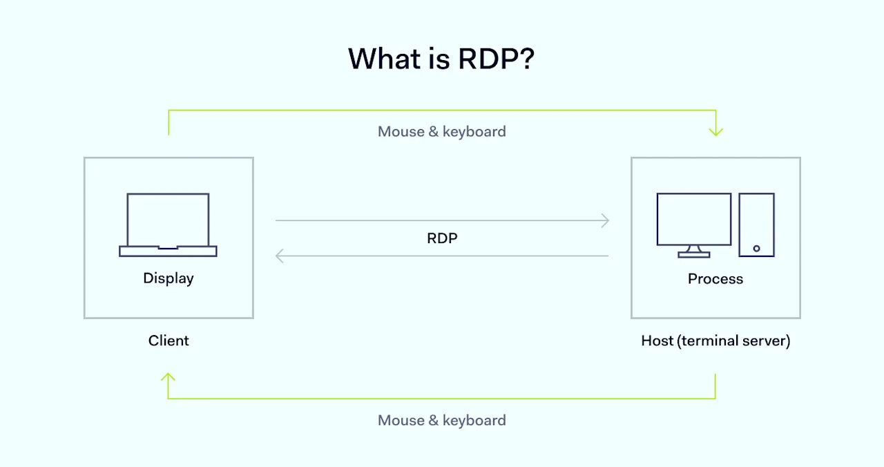 How to Secure RDP: Remote Desktop Protocol Security Guide