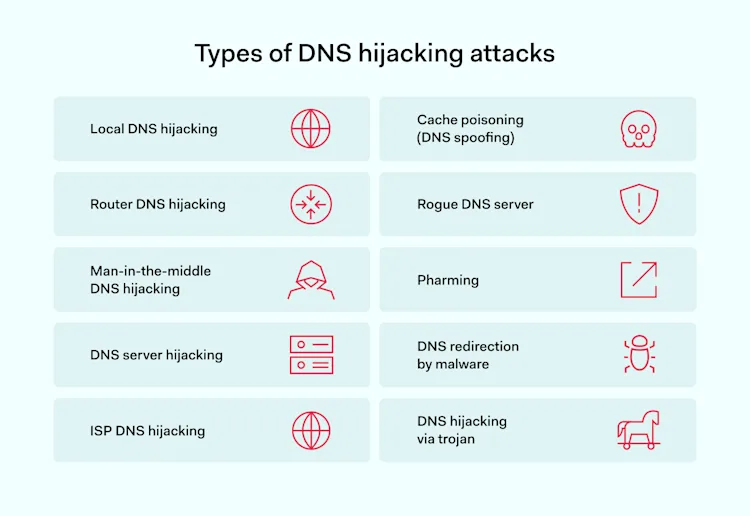 DNS Hijacking: How to Detect and Prevent It | NordLayer