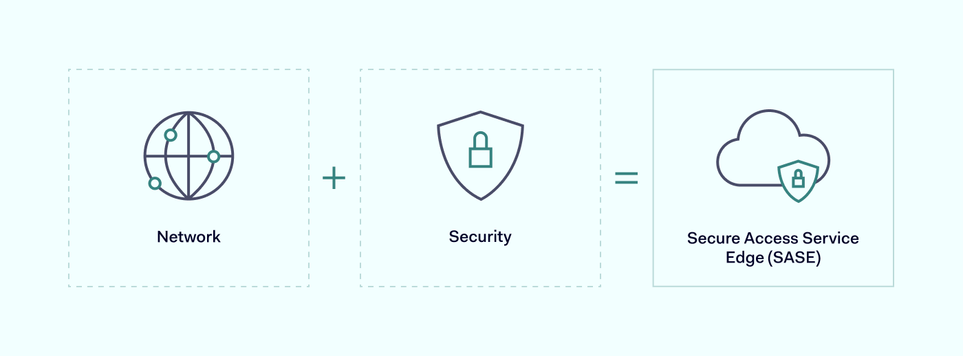 general outline of SASE components general outline of SASE components