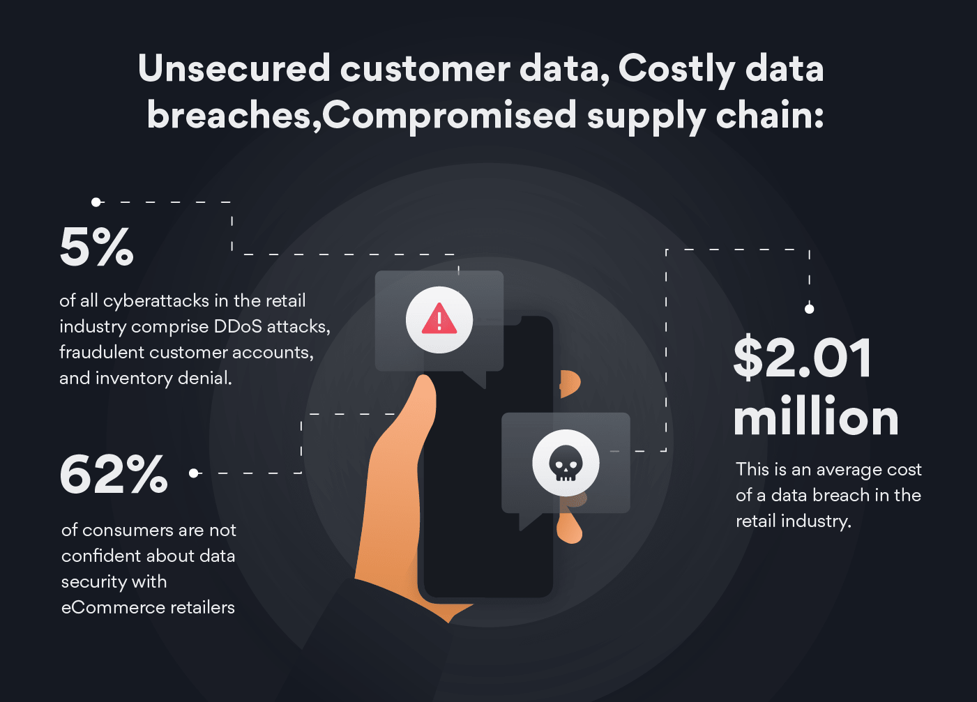 eCommerce security threats insights
