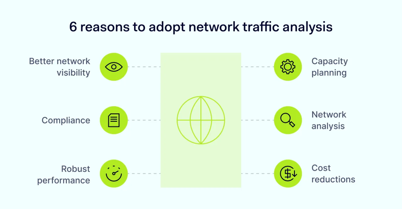 6-reasons-to-adopt-network-traffic-analysis