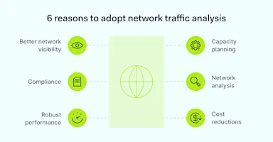 How to Analyze Network Traffic: A Step-by-Step Guide