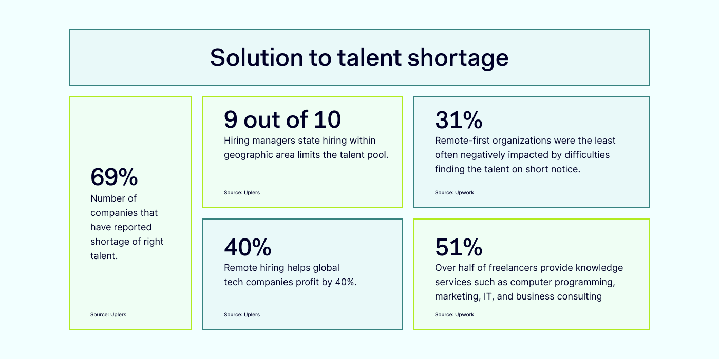 Solution to Talent shortage