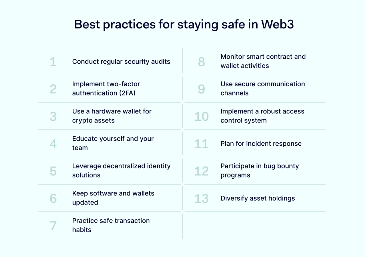 Web3 security best practices