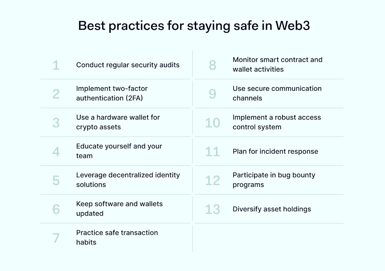 Web3 Security for Business: Risks and Strategies | NordLayer