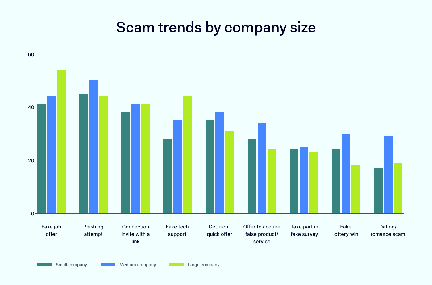 LinkedIn Scams: A Research Of LinkedIn Frauds In B2B And How To Tackle ...