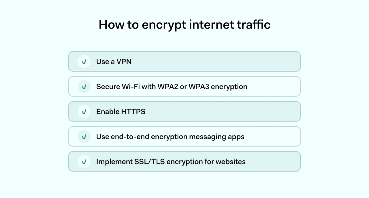How to encrypt internet traffic