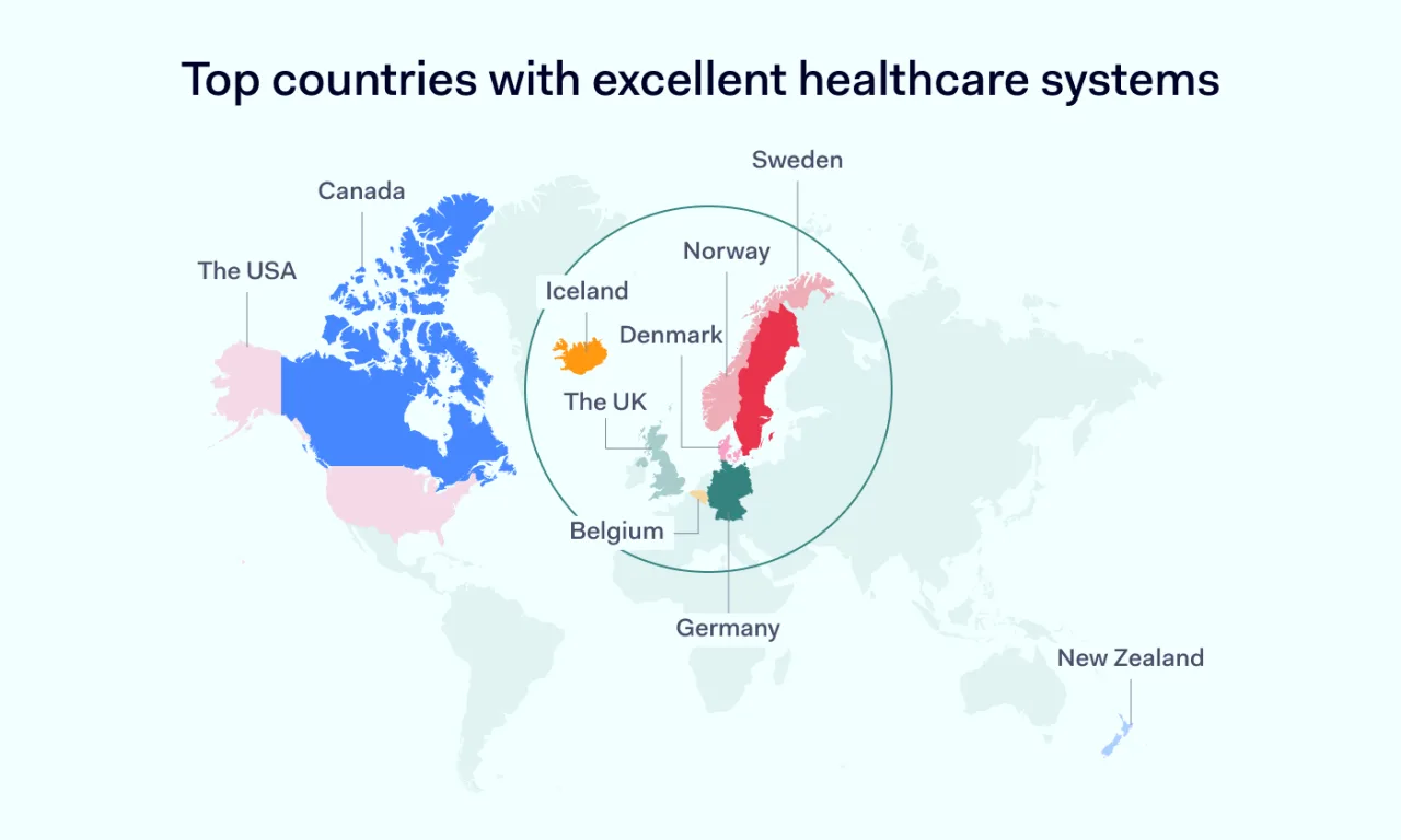 Top countries with excellent healthcare systems