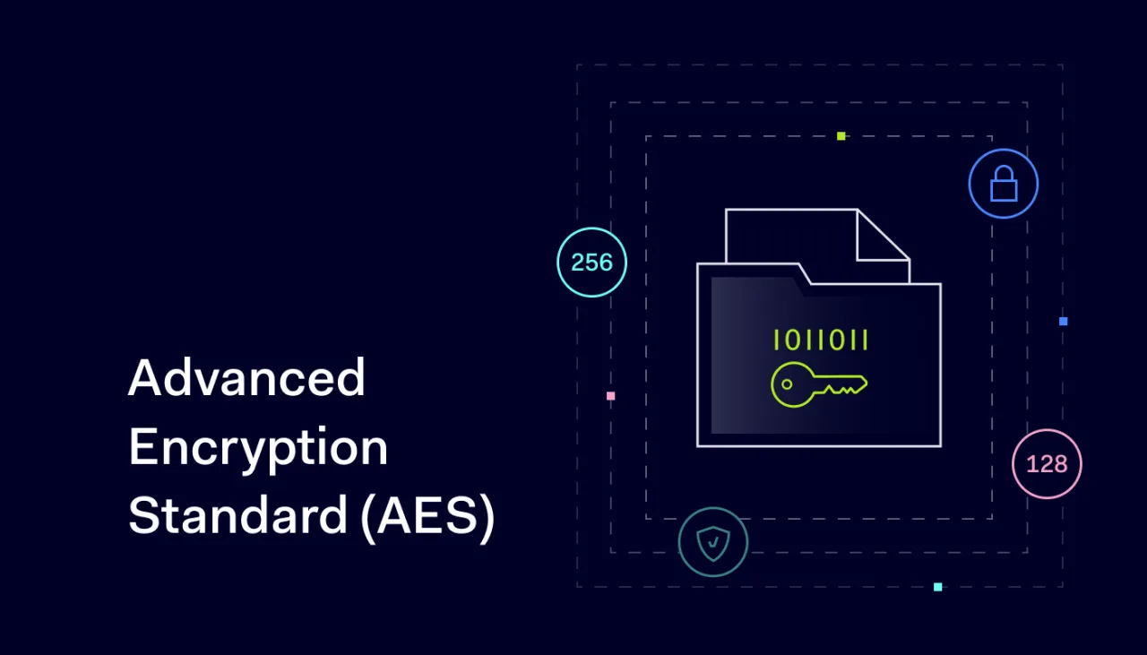 AES Encryption: What is it & How Does it Safeguard your Data?
