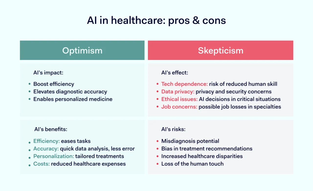 AI in healthcare: pros & cons