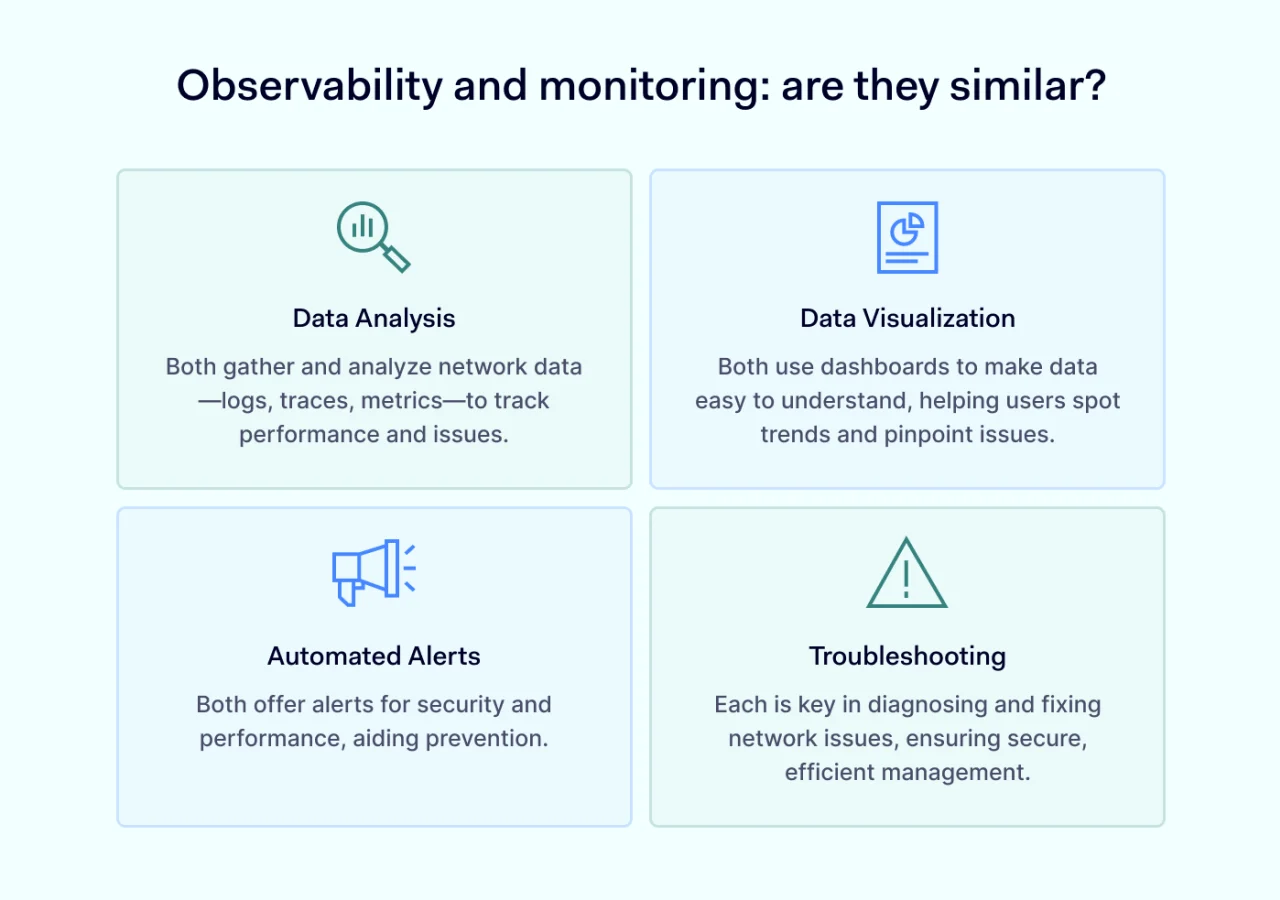 Observability and monitoring are they similar