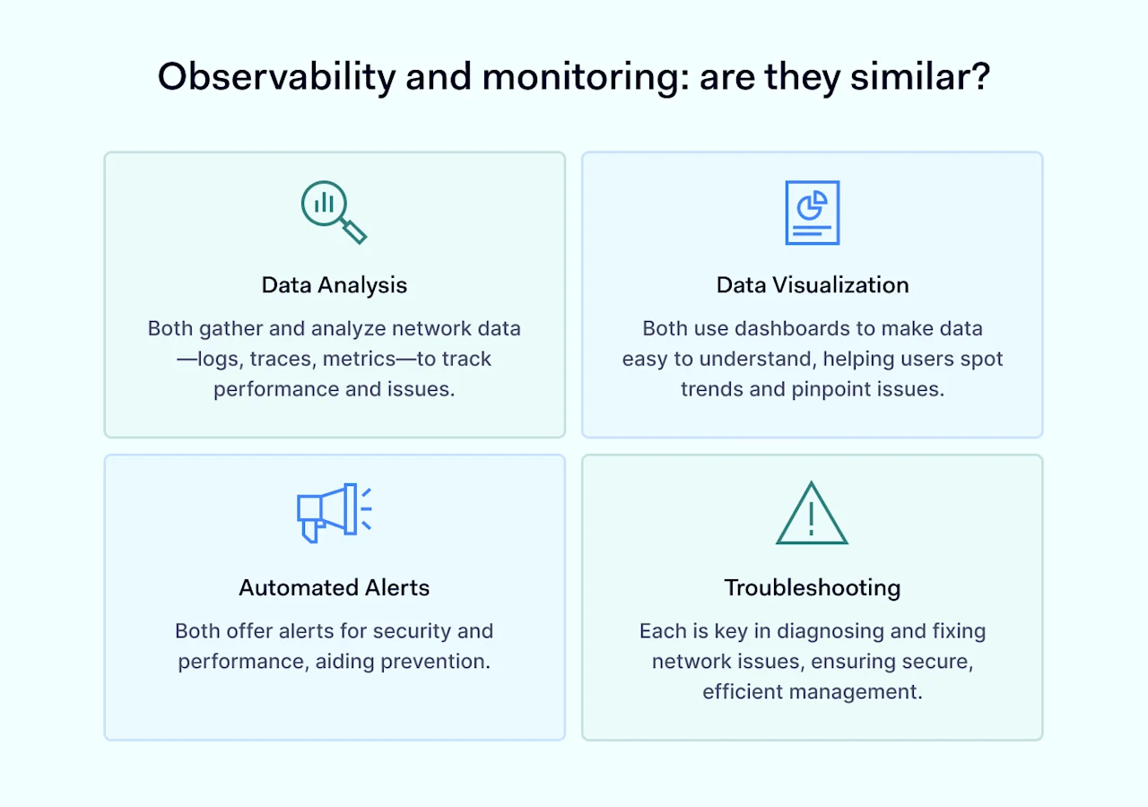 Observability and monitoring are they similar